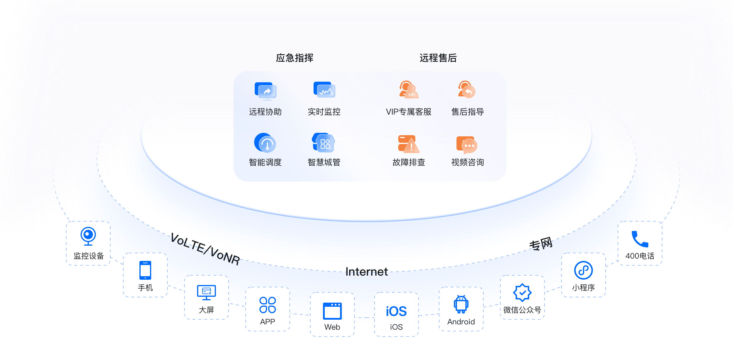 Juphoon-rtc-one-stop-service